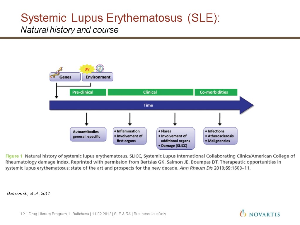 Systemic Lupus Erythematosus (SLE): Natural history and course 12 Bertsias G., et al., 2012